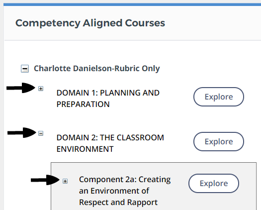 Browse the competency tree.